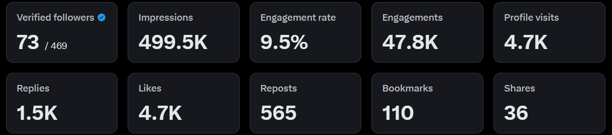 EID MUBARIK FAMILY  💝
Almost 500K this EID , 5M by next year EID ?  😏