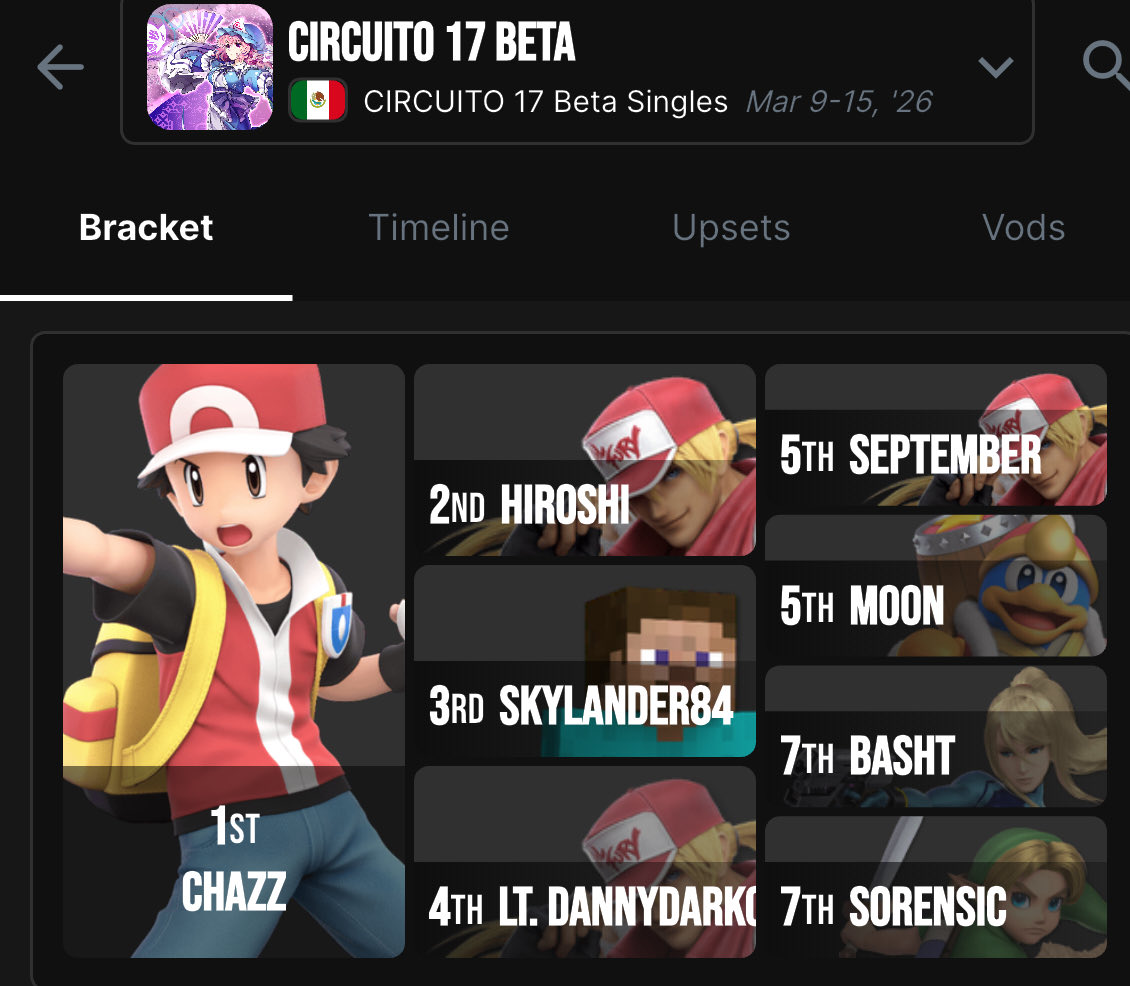 FSC | Sorensic 🏹 tweet media