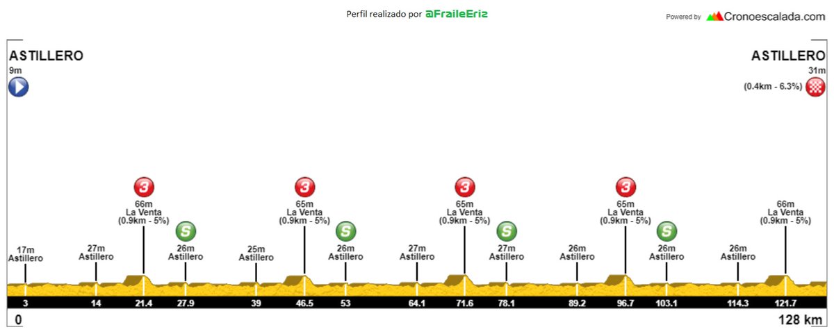 Torres - Sobato tweet media