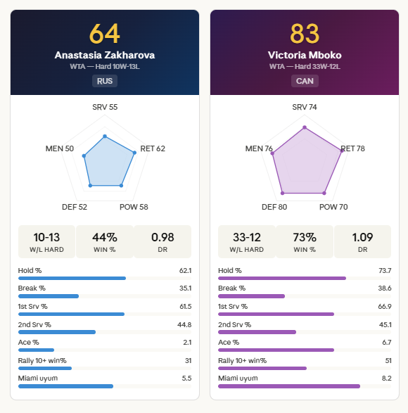 PB Tennis tweet media