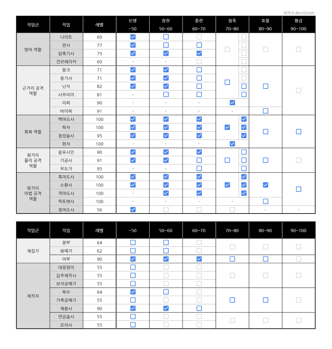 해난 (⭕) tweet media