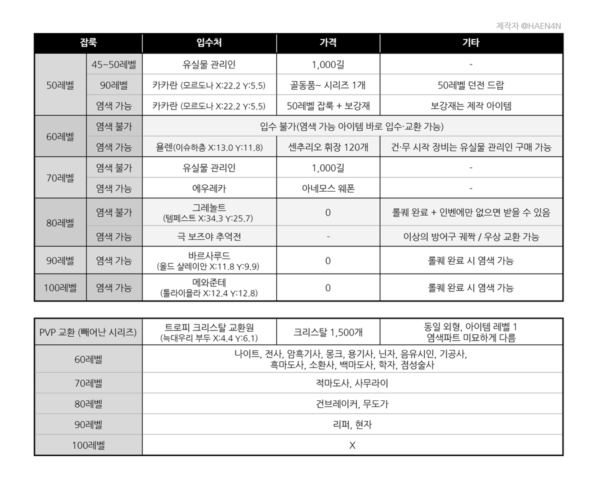 해난 (⭕) tweet media