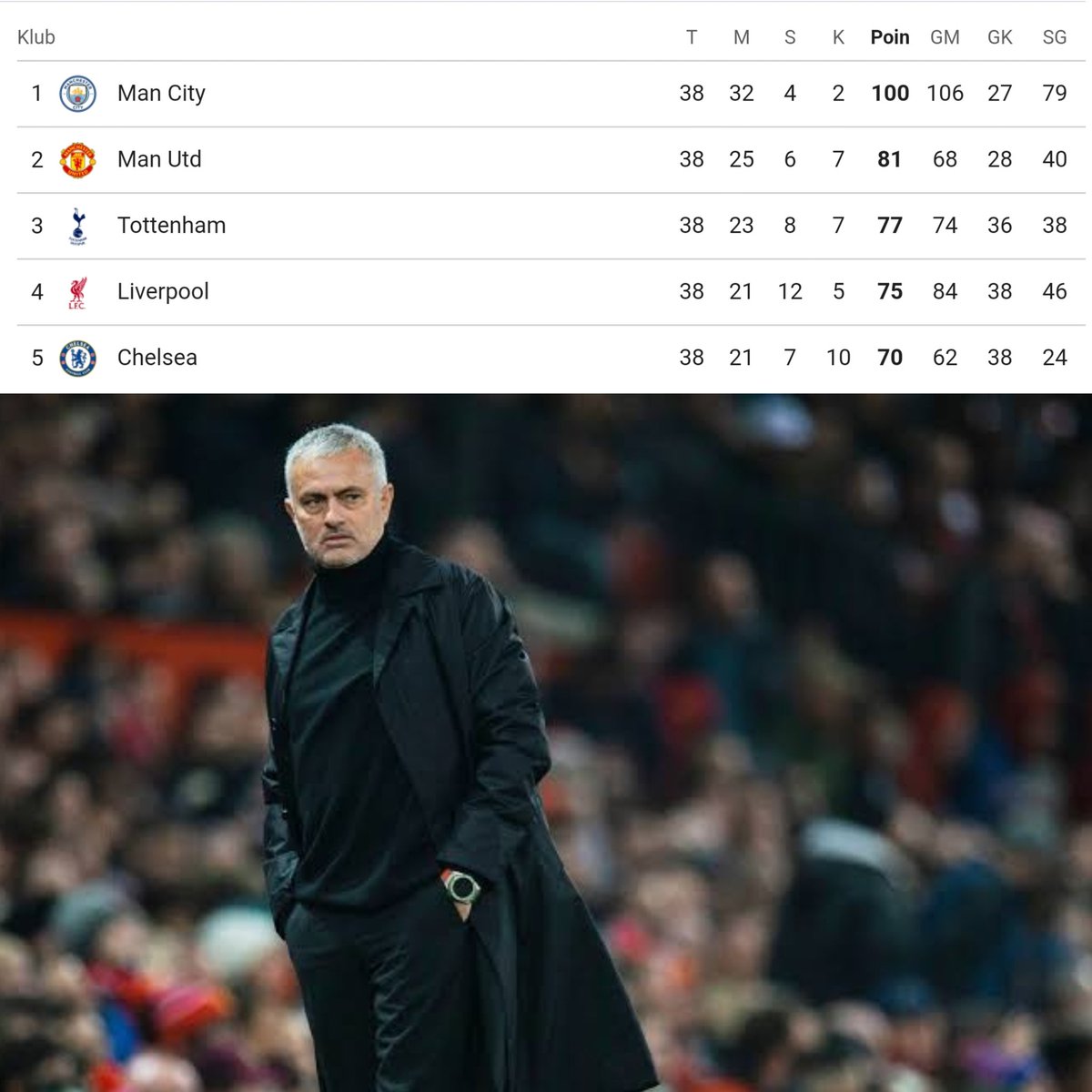 Berita Sepakbola Dunia tweet media