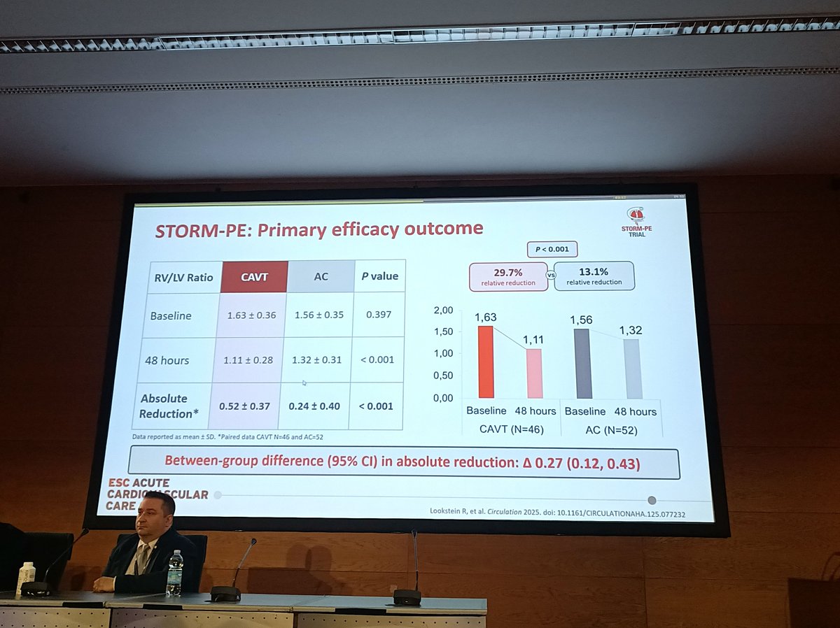 Dr. Chacón-Lozsán F .'. tweet media