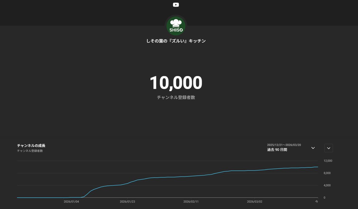Shisonoha_c's tweet photo. 登録してくれた方々
ほんとにありがとうございます！！

とりあえず
まだ収益化してないんで
そこ目標に頑張ります💪 https://t.co/ejOnmM1pew