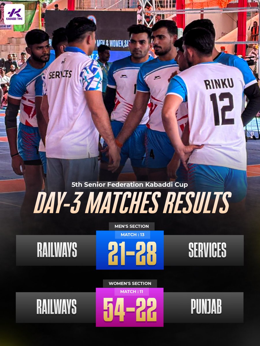 Kabadditime's tweet image. Unstoppable Run 🔥
Another big wins for Services &amp;amp; Railways as they finish the league stage unbeaten 💪🏆

#5thseniorfedrationkabaddicup #fedrationcup #seniornationals #kabaddicup #kabadditime