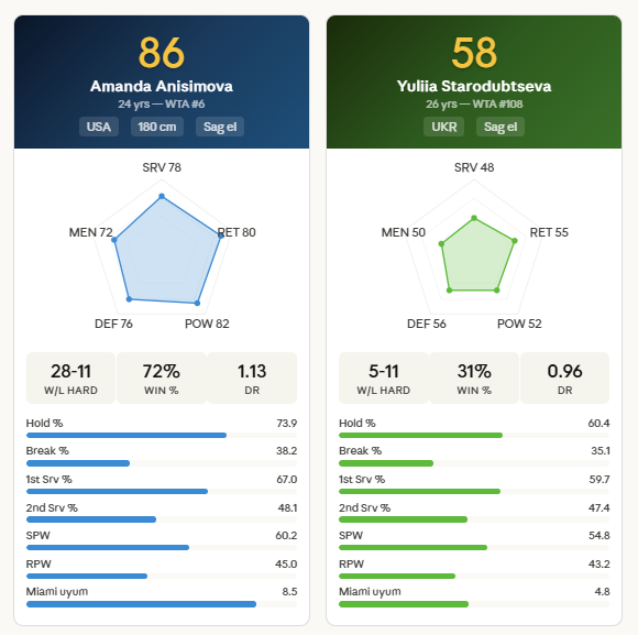 PB Tennis tweet media