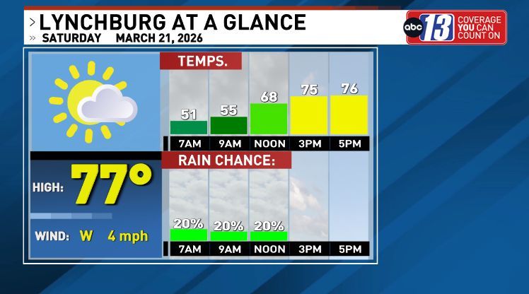 𝐖𝐢𝐥𝐥 𝐒𝐭𝐚𝐟𝐟𝐨𝐫𝐝 🔤1️⃣3️⃣ tweet media
