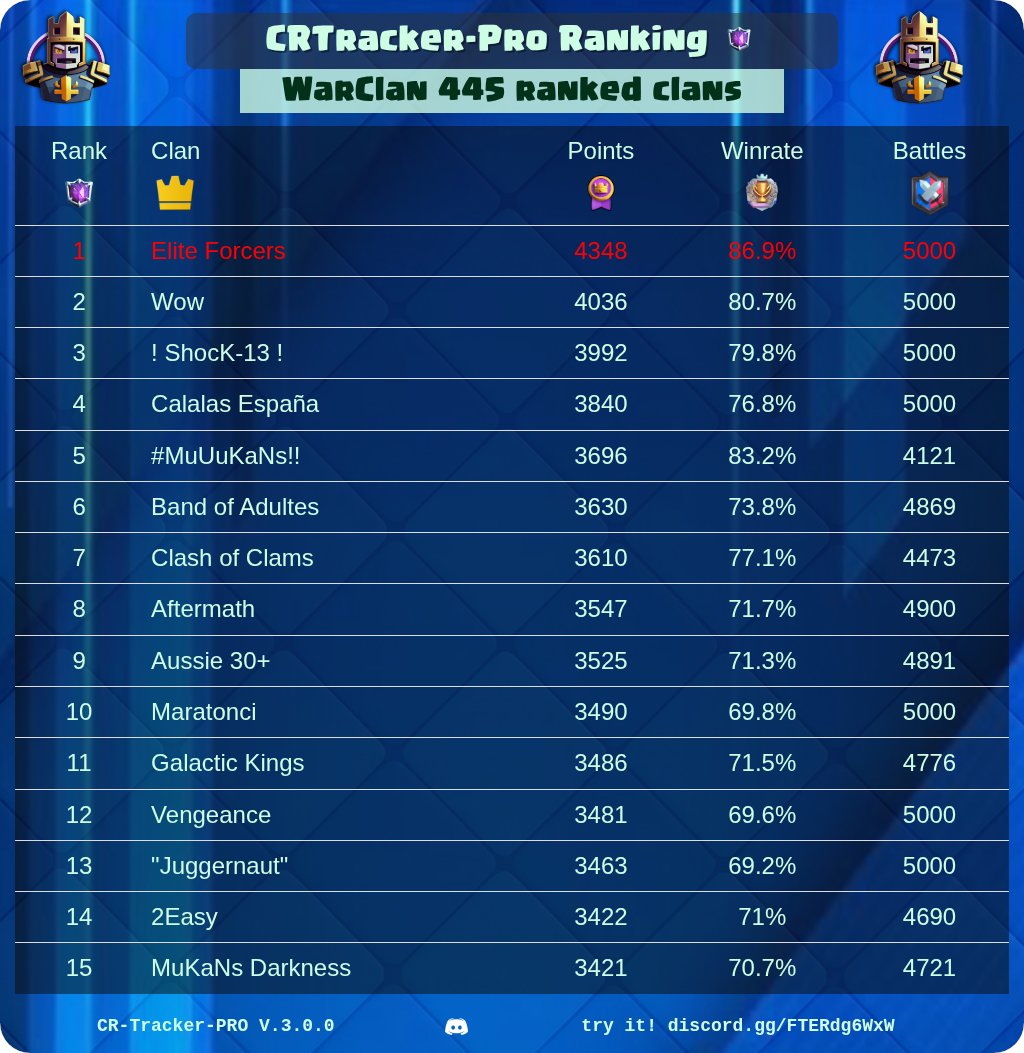 CR Tracker - Pro tweet media