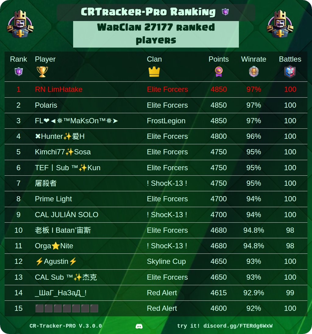 CR Tracker - Pro tweet media