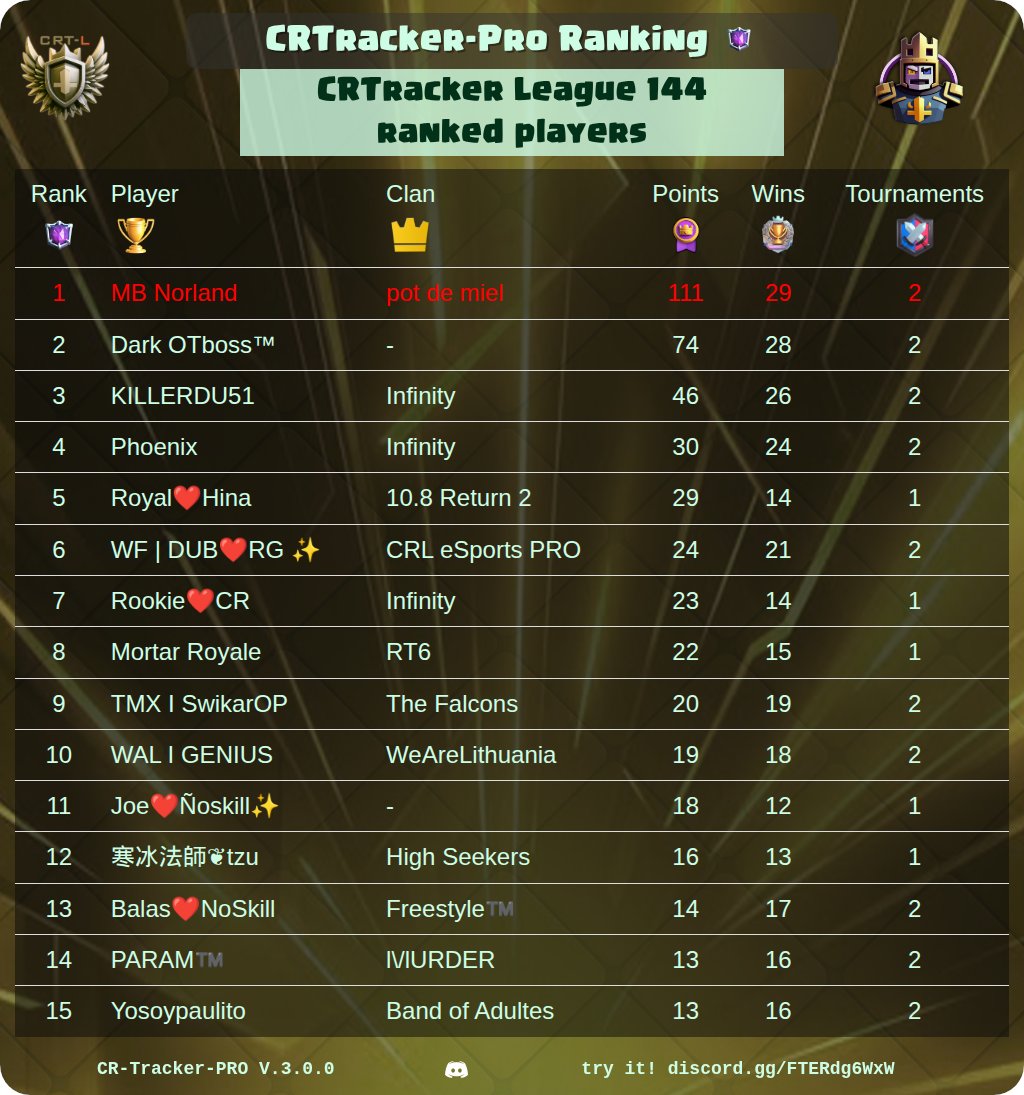 CR Tracker - Pro tweet media