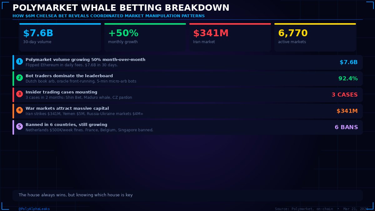 Polymarket Alpha Leaks tweet media