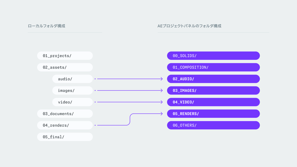 Nate / ねいと tweet media