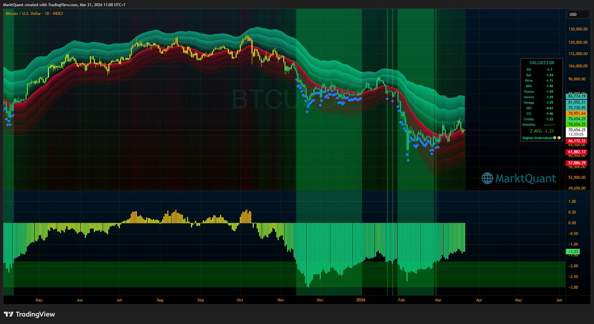 MarktQuant tweet media