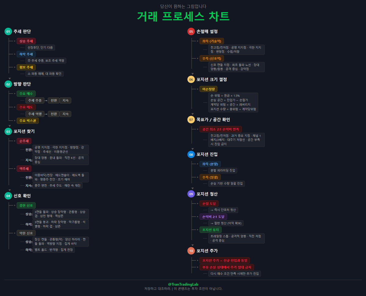 Tran Trading Lab tweet media