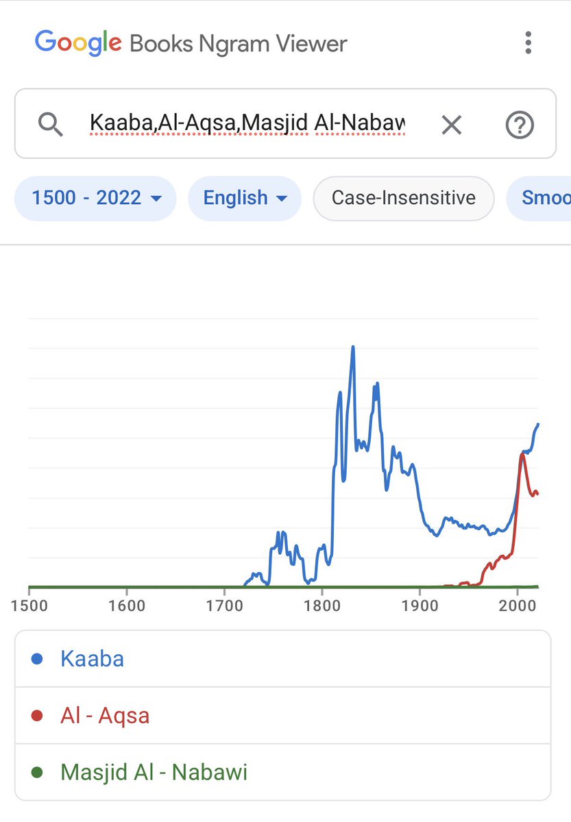David • דוד • Давид tweet media