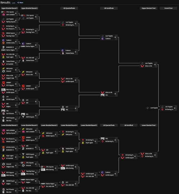 LP porridge tweet media