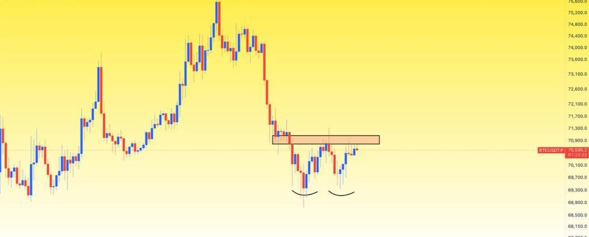 ManofCrypto @Futures Trader tweet media