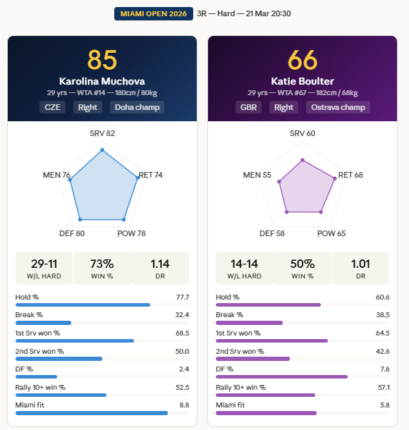 PB Tennis tweet media