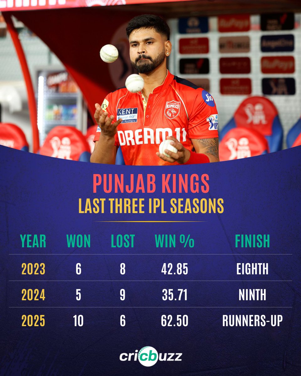 Cricbuzz tweet media