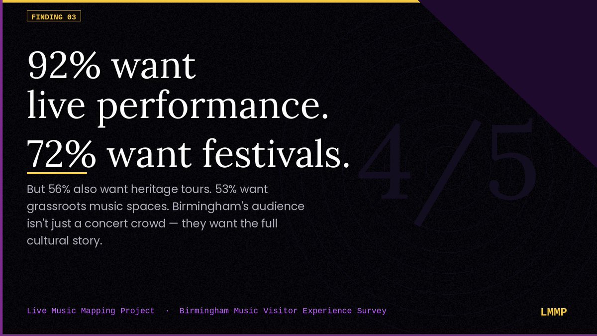 Live Music Research tweet media