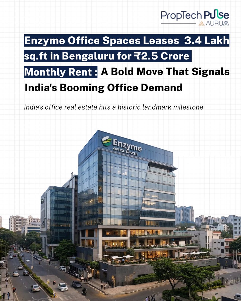 🏢 Bengaluru's Sarjapur Road Is Becoming India's Most Dynamic Office Corridor

Enzyme Office Spaces has leased 3.4 lakh sq ft of premium commercial space in Bengaluru at a monthly rental of ₹2.5 crore - and the tenants filling this space tell a compelling story about where