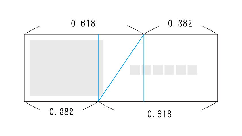 fukarakaru's tweet image. レイアウトにおいて、画像とテキストの位置関係に悩んだとき。金属比率とその対角線に沿って配置してやると、モヤっとならない配置ができます。
⬇︎では水平方向の黄金比を使っていますが、他にもいろんな方法が考えられます。
#CSS #webデザイン
