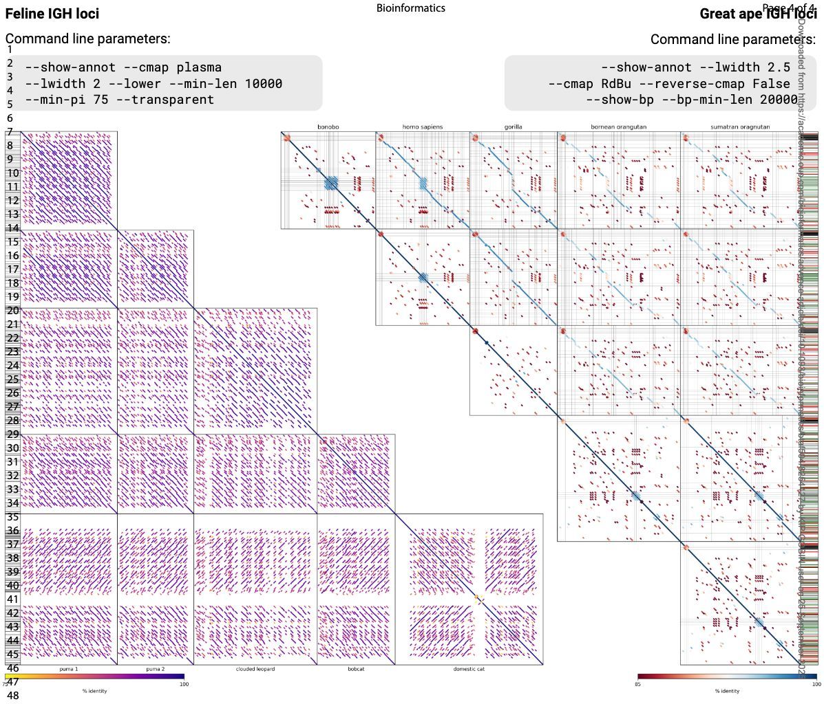 Stephen Turner 🦋 @stephenturner.us tweet media