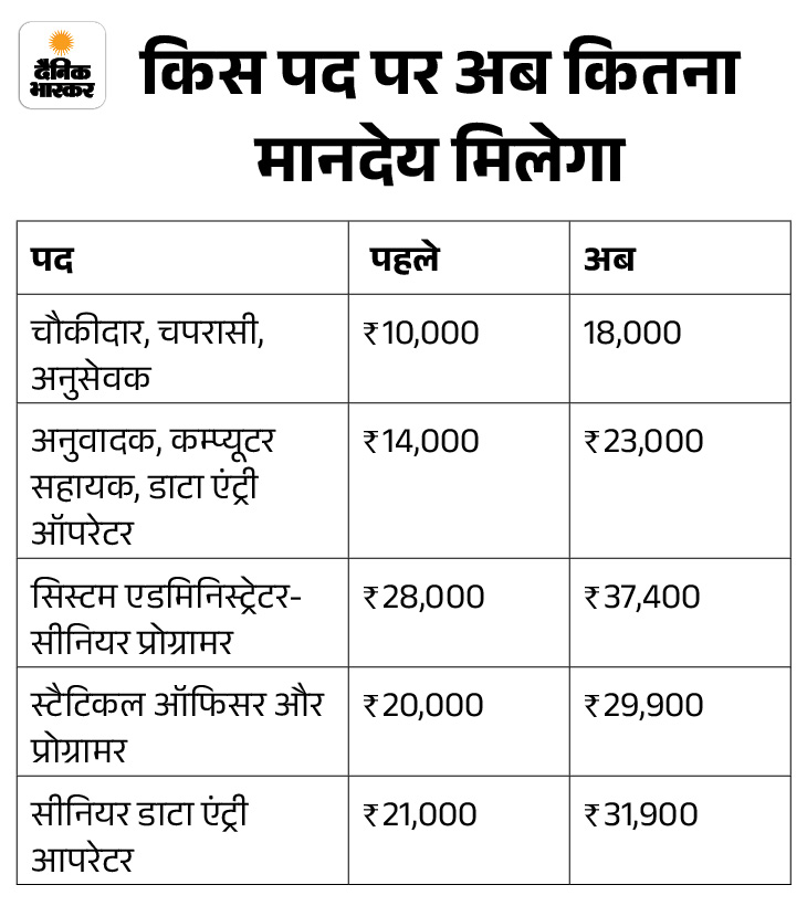 Akash Yadav tweet media