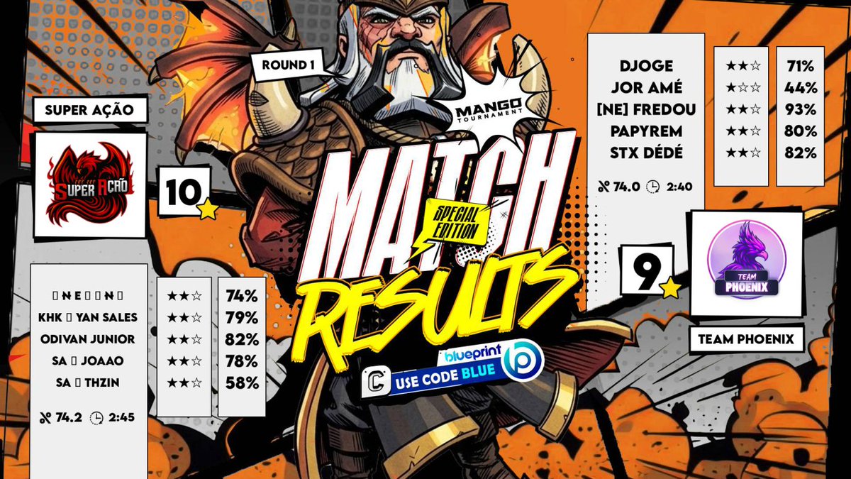 Djoge_Coc's tweet photo. Un passe éclair sur le @MangoTournament 
Toujours en galère sur une attaque qui nous coûte la victoire. Si on pouvait arrêter de rater une attaque par match, on serait tellement mieux avec 5 attaques ratées sur un match et 0 sur les suivants 🥴

MVP : [NE] FREDOU - 2⭐️- 93% https://t.co/Awm3YR5ixV