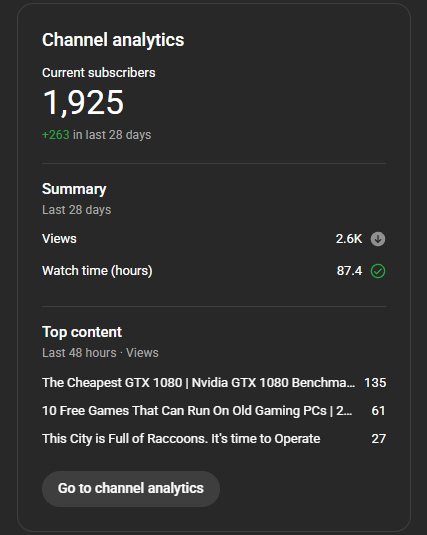 The goal was 2K by the end of the year, but I think I'll hit it a bit early