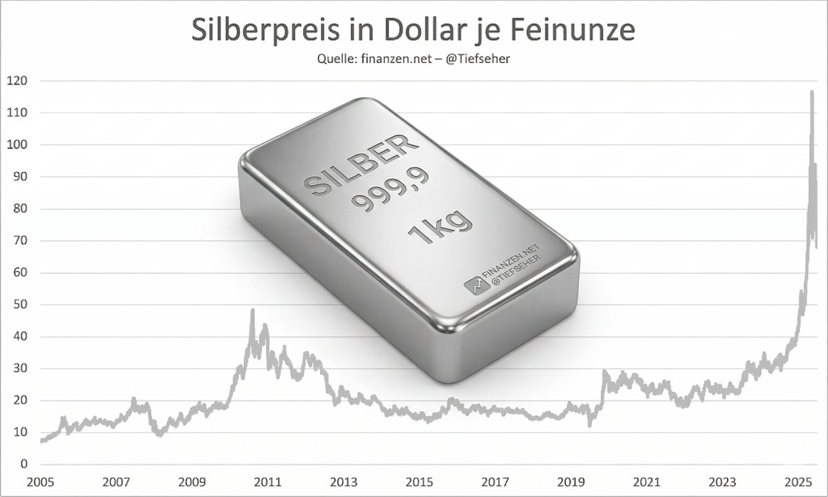 Daniel D. Eckert tweet media