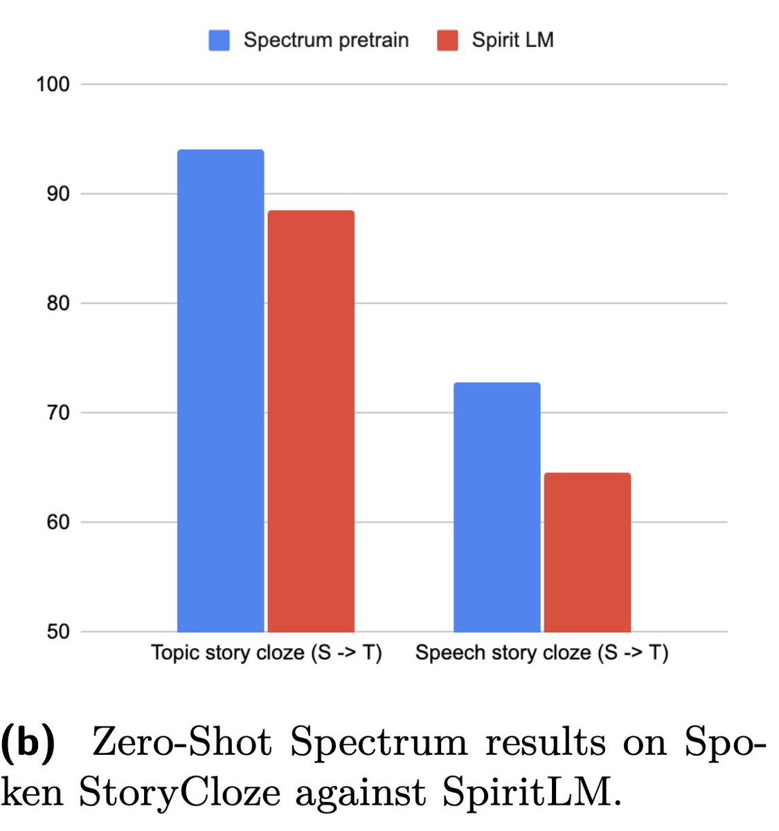 Vivek Iyer tweet media