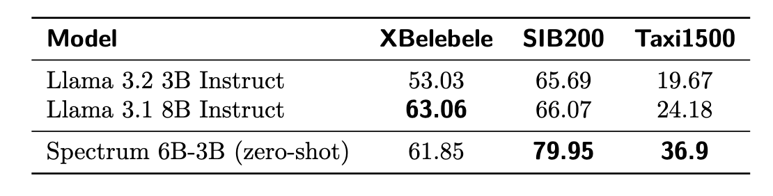 Vivek Iyer tweet media