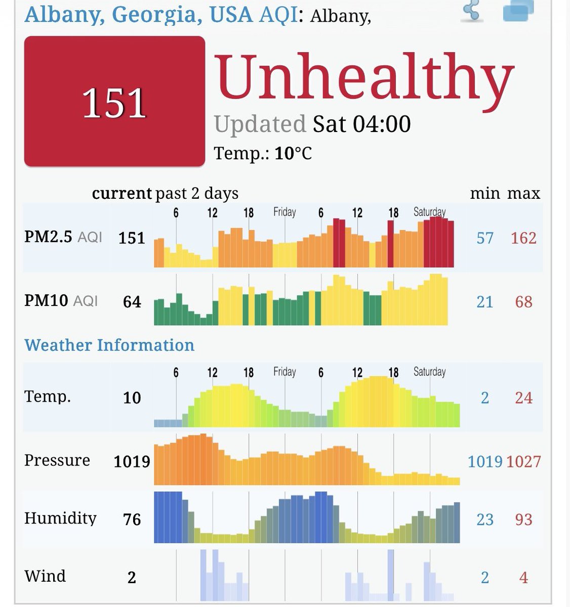 Chris Zelman WALB tweet media