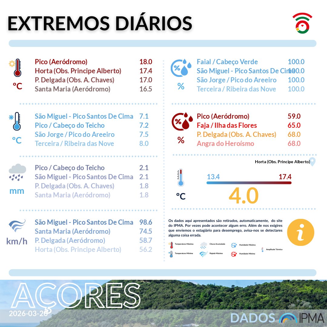 VOST Açores tweet media