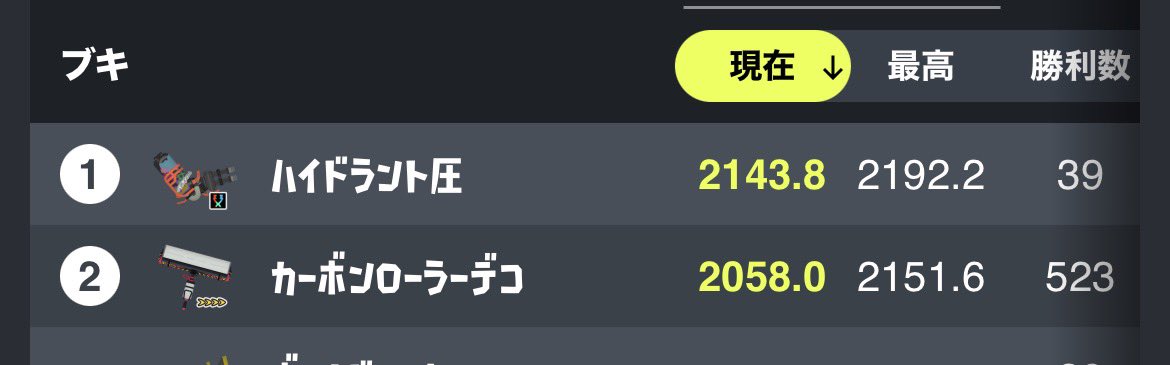 Nisiwow's tweet photo. Xマッチ、xp16まで下がっても緑青バッジがいるし、いくら下がろうが内部レート変わる訳でもないので緑青バッジいる中でただパワー溶かし続けるしかない。チャレンジオープンのパワーはいつもと変わりないのにXPだけ無限に溶けて終わり。普段見かけない勝ち抜け金とかも来るし、な、なんですかこれは https://t.co/Qo7IahniYz