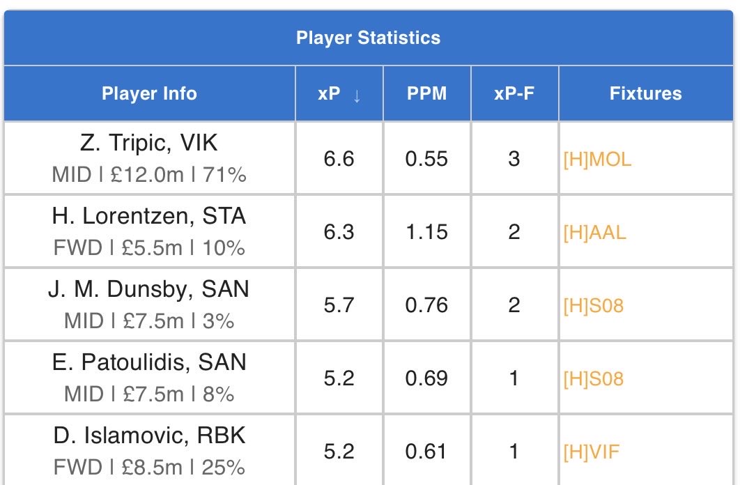 🤴🏻King Eikrem tweet media