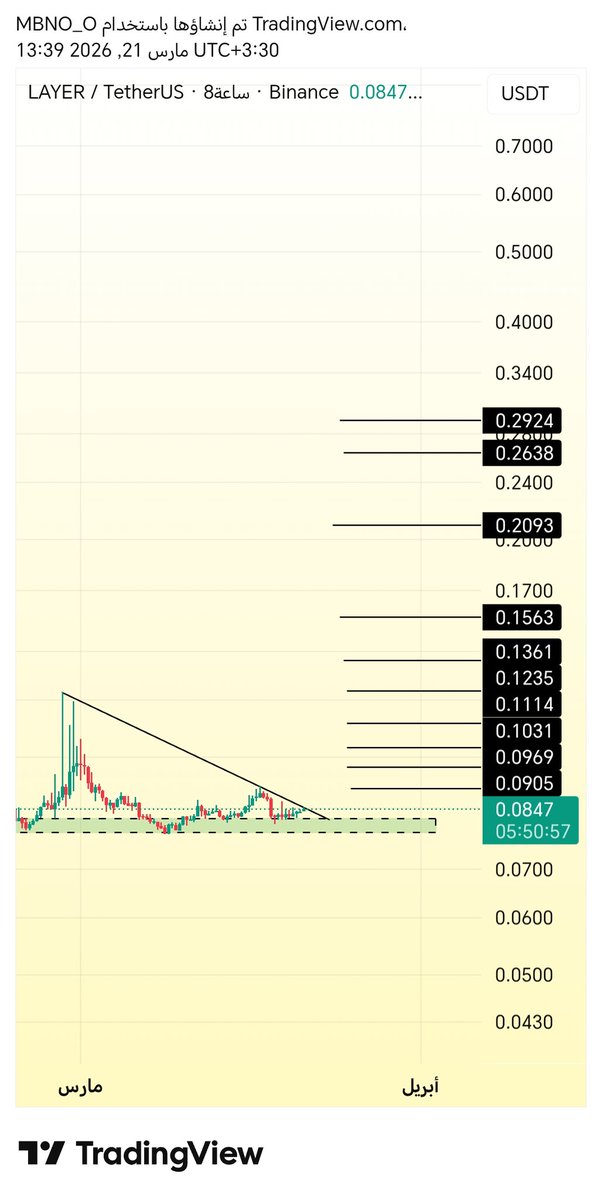 Cryptohelp90's tweet image. #layer $layer (8h)