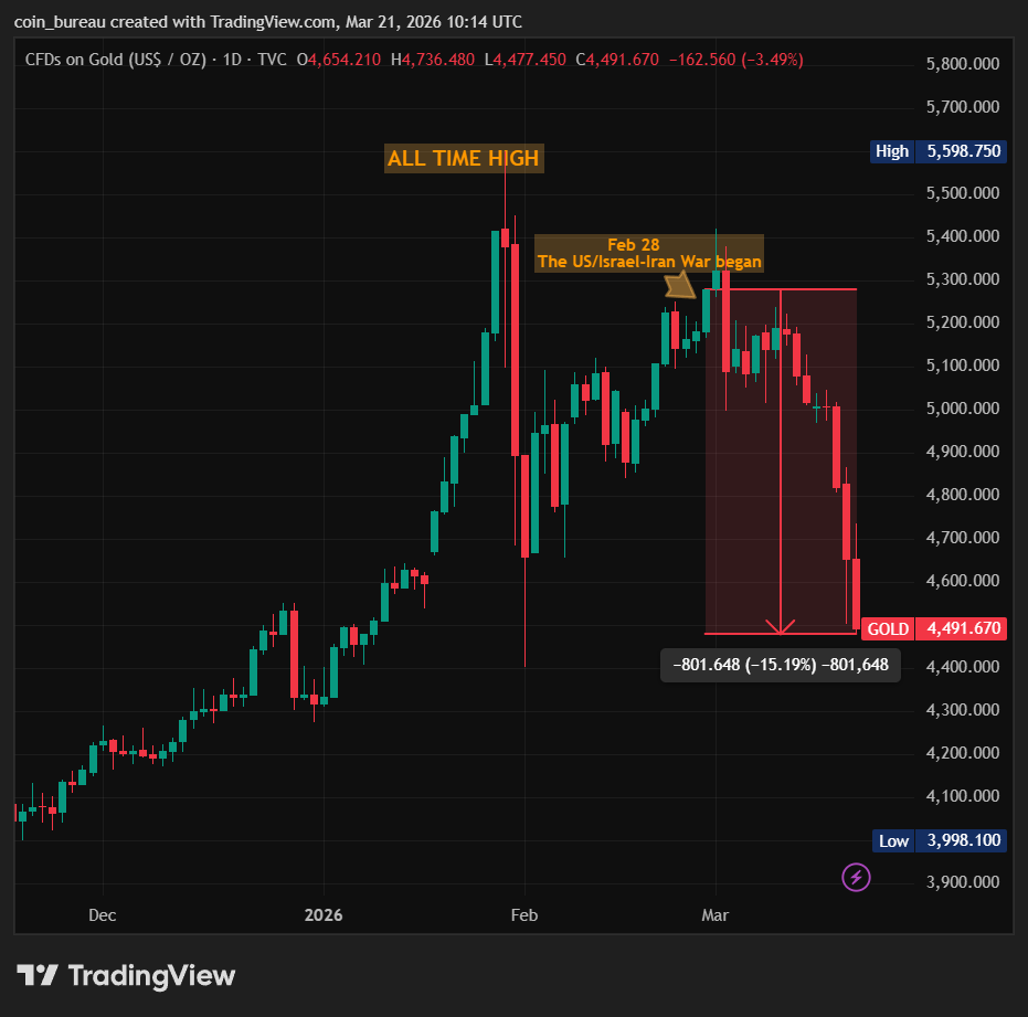 Coin Bureau tweet media