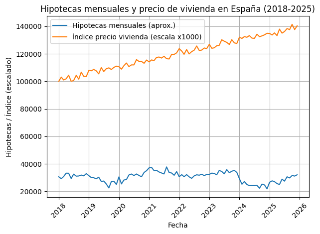 Inversor Anonimo tweet media