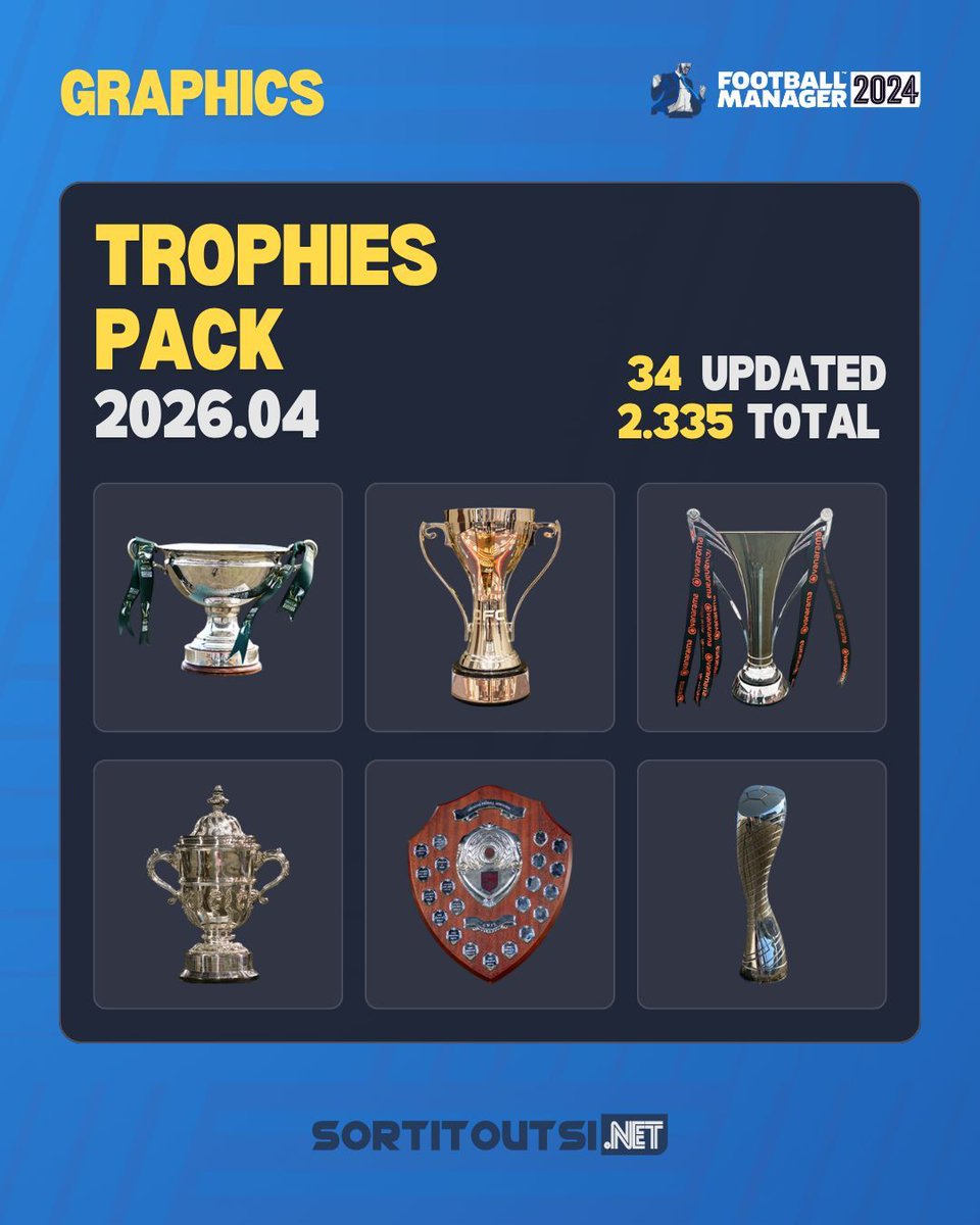 sortitoutsi's tweet image. 🚨 Trophies Pack V2026.04 is out now! 

🏆 Featuring 2,300+ 🆕 and improved graphics for #FM24 ⚽️ 

If you are still playing FM24 download the ultimate trophies pack to enhance your game! 👇

🔗 sortitoutsi.net/graphics/style…