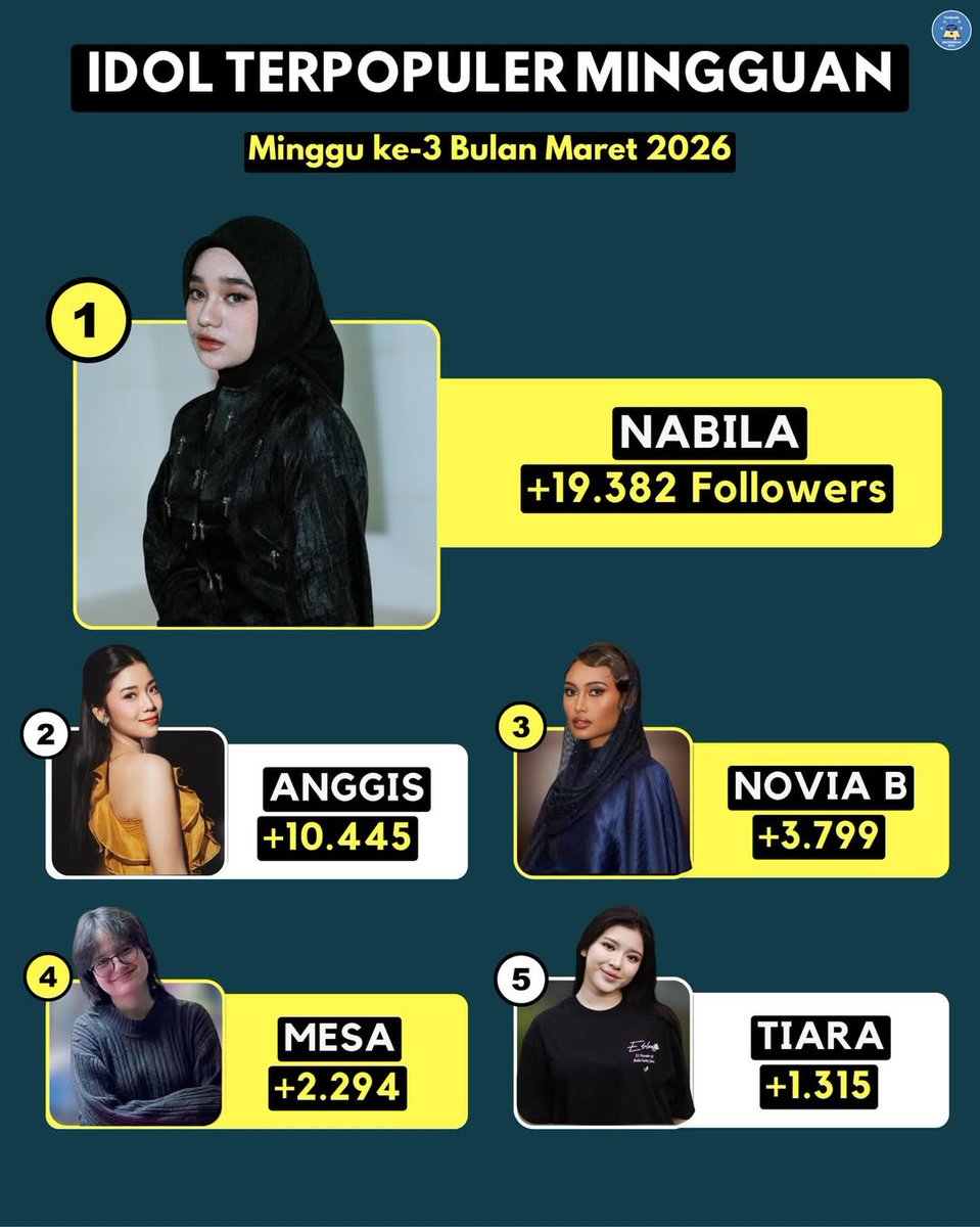 Ѕᥱᥣᥲ tweet media