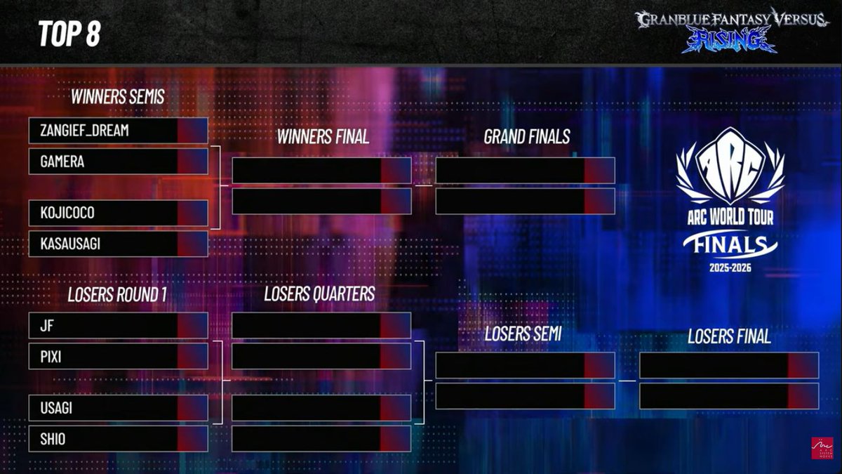 Anime FGC News tweet media