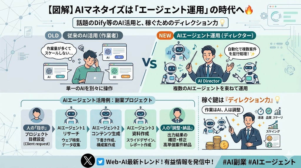 ササハラ ケンイチ answer thee web代表 tweet media