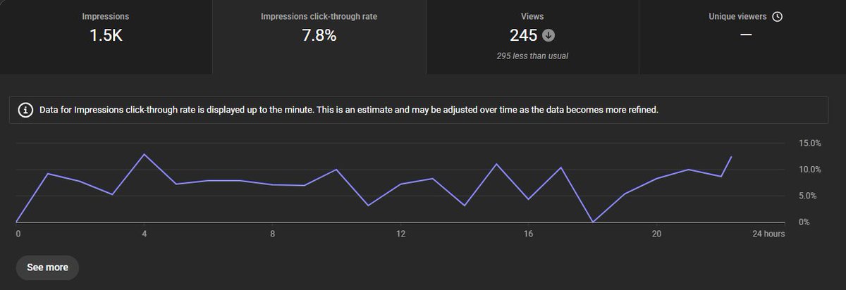 Intuitive517806's tweet photo. @TeamYouTube Recent video with pretty good engagement and CTR stats is basically starting as if from a fresh channel because of the strike. https://t.co/sTgqFZ0fXT