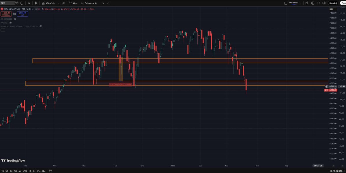 K.O Kryptowaluty tweet media