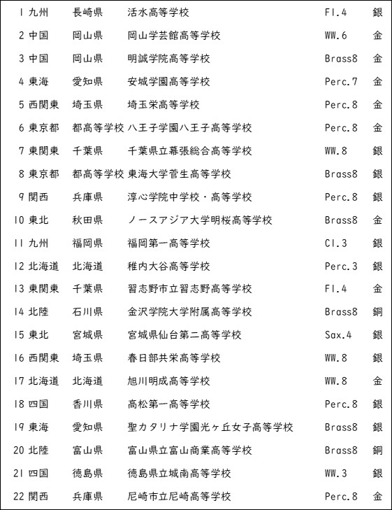 全日本吹奏楽連盟公式アカウント tweet media