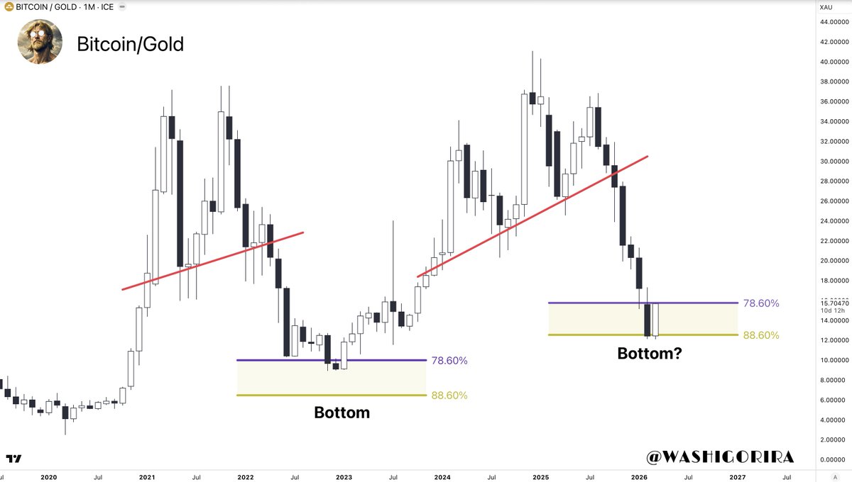 Titan of Crypto tweet media