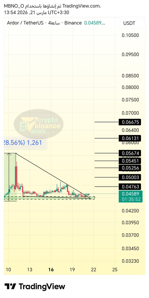 Cryptohelp90's tweet photo. #ardr $ardr (4h) https://t.co/0YbulsBib7